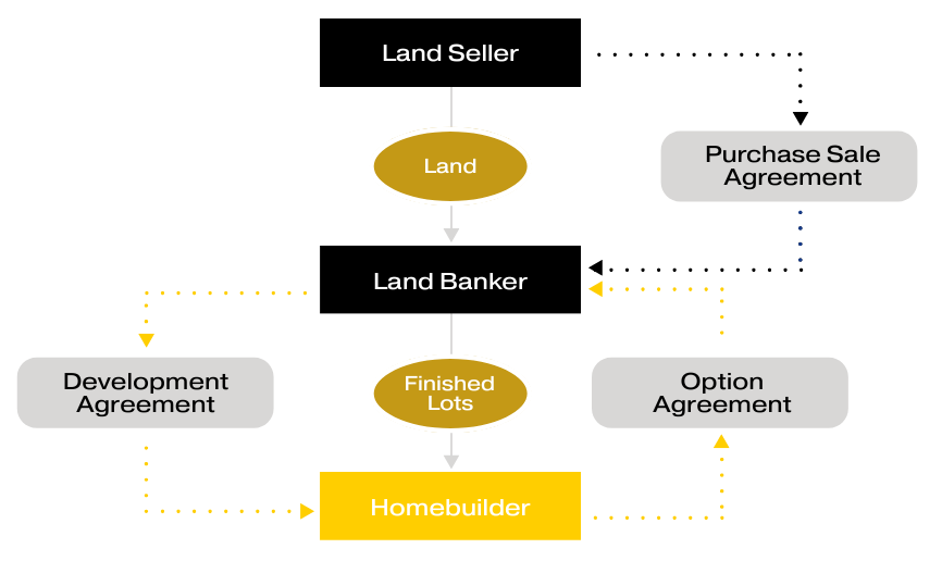LAND_SELLER_GRAPHIC2